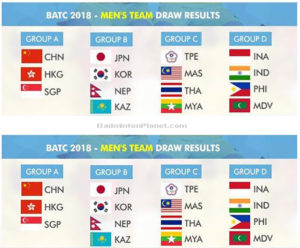Draw results of the 2018 Badminton Asia Team Championship.