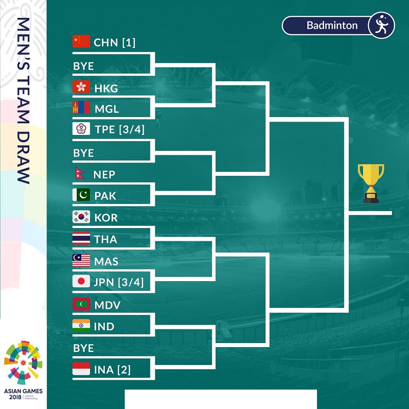 2018 Asian Games badminton men's team draw. (photo: Asian Games)