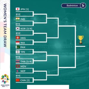 2018 Asian Games badminton women's team draw. (photo: Asian Games)
