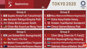 Tokyo 2020 Draw - Women's Doubles. (photo: BWF)