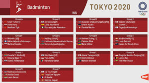Tokyo 2020 Draw - Women's Singles. (photo: BWF)